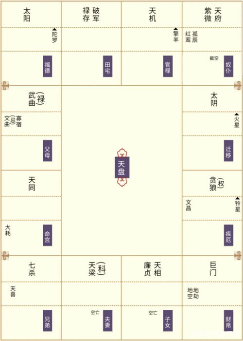 奴仆宫——下属关系与组织层级