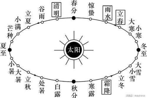 2023年闰年的历法学阐述