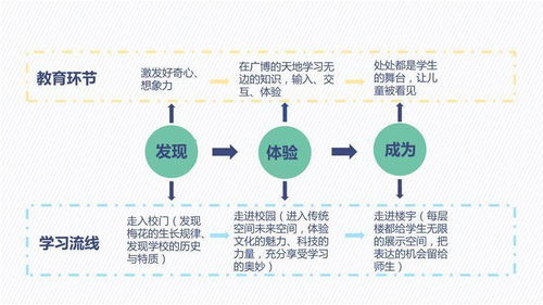 二、 桦皮制品加工流程概述