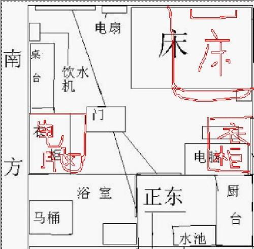 2.2 三煞日的规避原则及其必要性