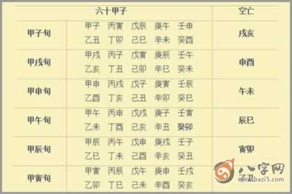 如何通过八字五行运势测算法进行详细运势测算及解析？