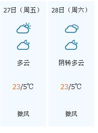 五月天象与节气分析