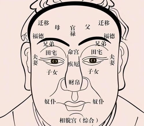 如何从面相中识别出一个人是否曾Zuo过善事？