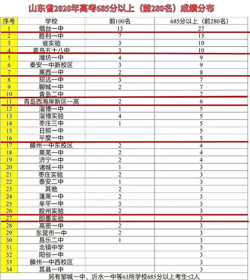 二、 虚岁的传统方式计数法及其时代变迁