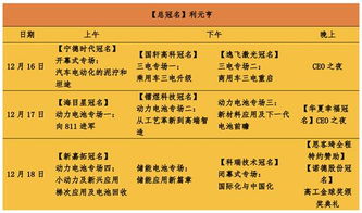 4. 定制化觉得能
