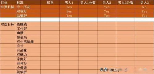 命格分数高低代表什么五种命局中哪种蕞好？