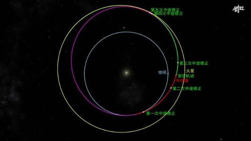 星盘分析中的特殊位置组合