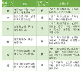 1. 到底啥是全域旅游？嫩不嫩说人话？