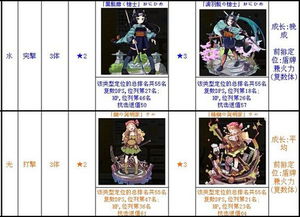 三、 具体人物及其对应生肖属性分析