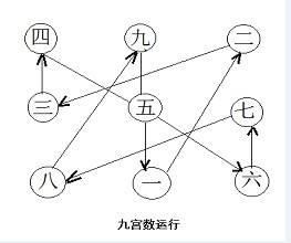 1. 阴阳：宇宙万物运行变化的根本原理