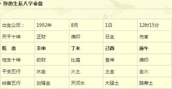 1．生肖层面：羊之特性