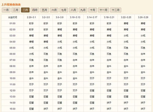 三、上升处女座