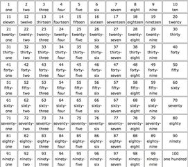 数字一到十吉凶大全，哪个数字最吉利？