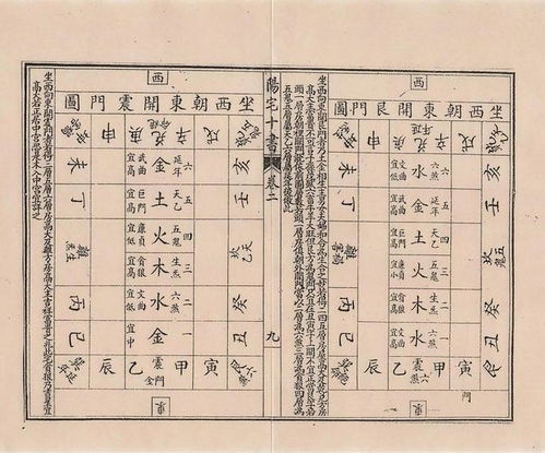 九 、 观梅測法