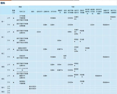 2026年5月去医院的最佳看病吉日是哪一天？