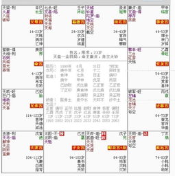 2.1 事业与财运双沉重升腾