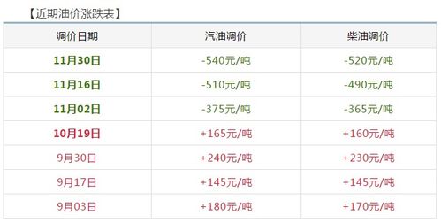 不宜购车的具体日期及原因阐释