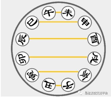 八字中子与哪个地支相合最为吉利？