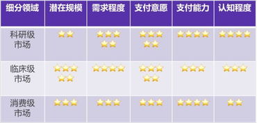 三、各领域具体解析与应对策略提议