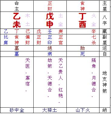 如何根据四柱八字喜用神和喜忌来起名或改名字？