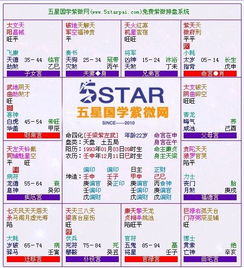 三、 紫微命盘主星概述及其基本属性