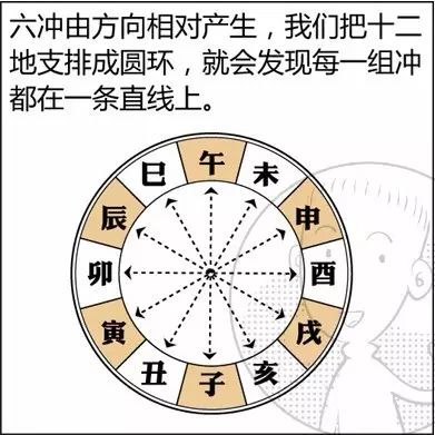 如何快速入门学习八字排盘算命方法大全？