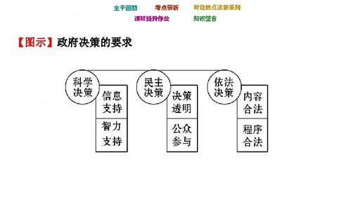 第二節：采用方法與實際操作（第二段）