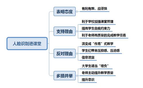 3.1 逆境行为模式的结构化描述