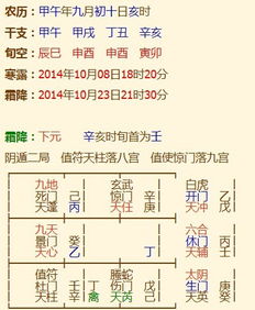 3. 十干间相互作用及格局采用条件