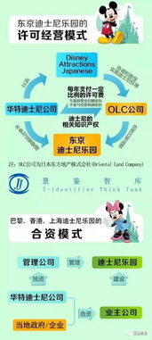 路线规划：避开人流，节省费用