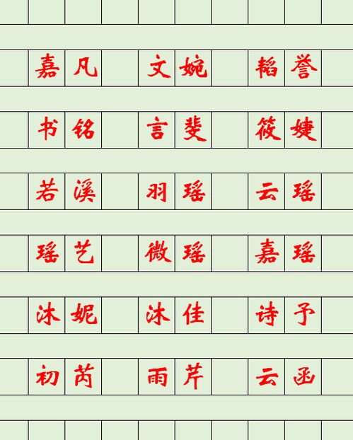 1. 姓名测试最终还是结果是解读