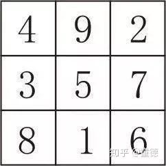 如何通过八星数字预测吉凶，八星指的是哪八种数字？