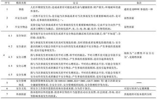 一、 风水师行规概述及研究意义