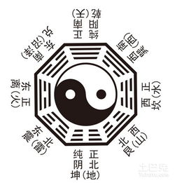 二、 姓名笔画差值作为姻缘密码的操作原理