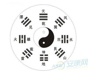 五行八卦如何判断吉凶，五行断吉凶一览表具体内容是什么？
