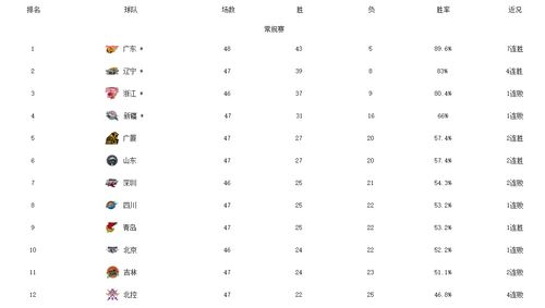 福德格格局分析及调整策略
