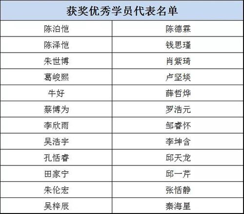1.1 教会仪式的结构化演变
