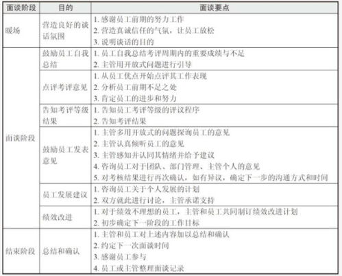 资料准备与信息完整性