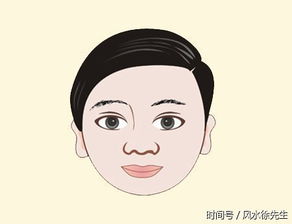 二、 不同五行属性的面相特征及财富运势