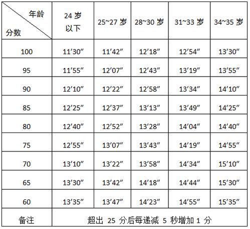 一、周岁时龄计算方法及其科学研究依据