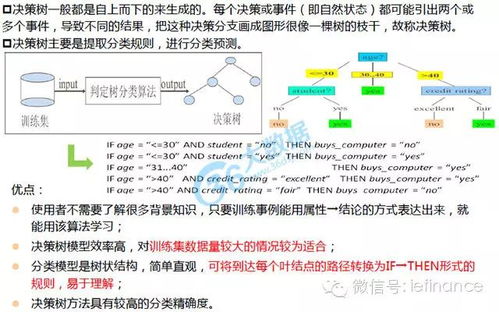 案例概述：家电下乡返款的时间预测