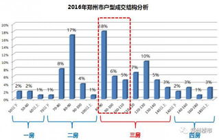 2.1 方位选择与风水凶方回避