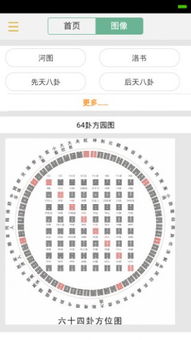 手机凶吉周易卦象查询，如何快速准确？