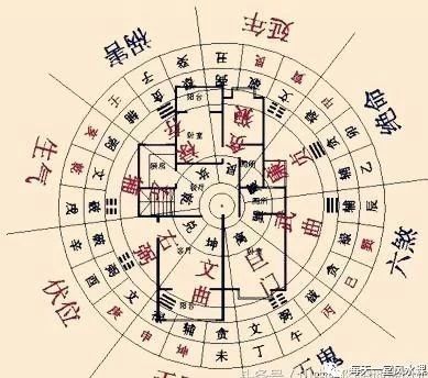 八宅风水基础知识点有哪些？详解入门知识大全包括哪些内容？