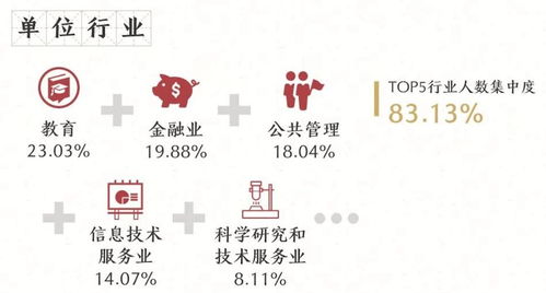 三、  黄道吉日的历史参照与实证分析