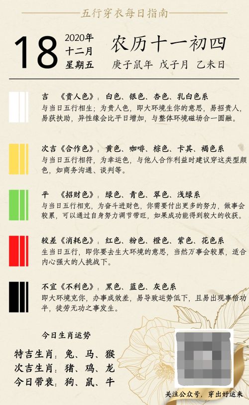 十二月十八日五行穿衣，这一天五行属什么颜色？