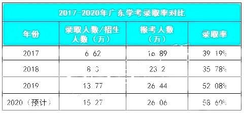2026年运势预测详细解读包含哪些方面？