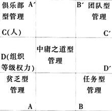七、 “81 数理吉凶理论”中的关键数字——“6”