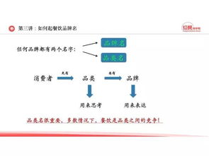 二、别光顾着“良好听”，还得有“意义”！