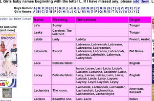 Omg！找英文名简直是人生大事好吗？！